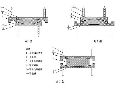 杭锦旗建筑摩擦摆隔震支座分类、标记、规格