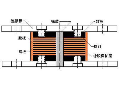 杭锦旗抗震支座施工-普通板式橡胶支座厂家